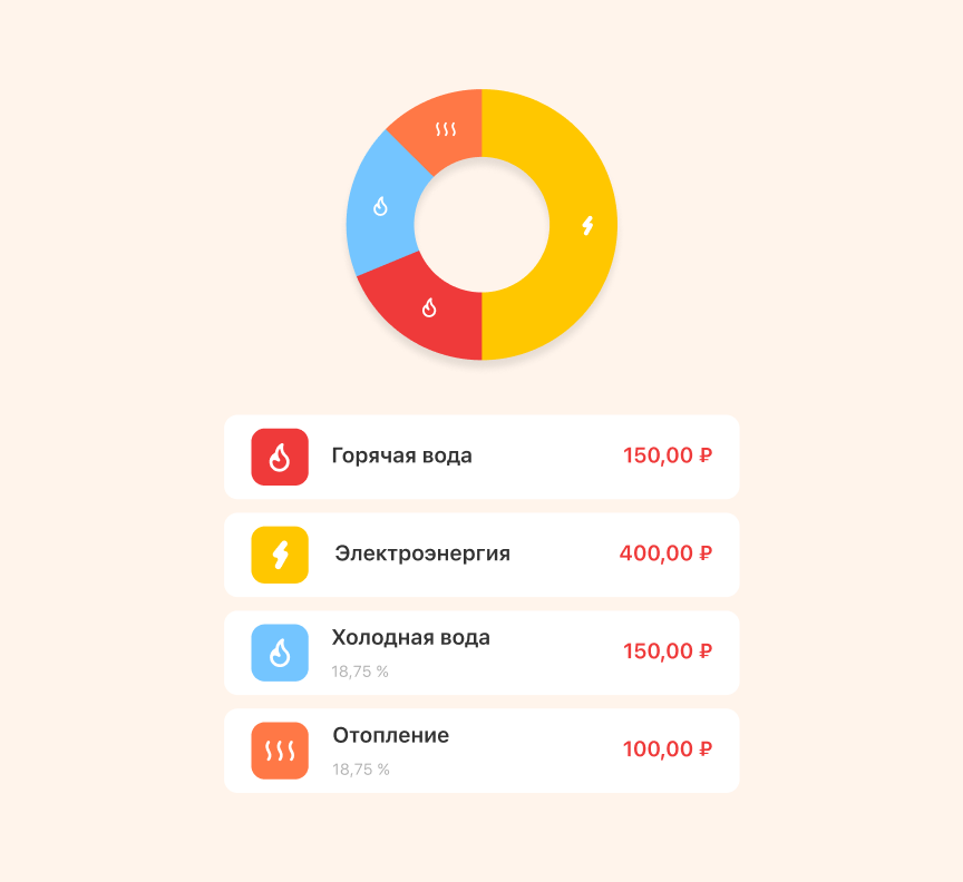 История платежей, показаний, потребления, обращений