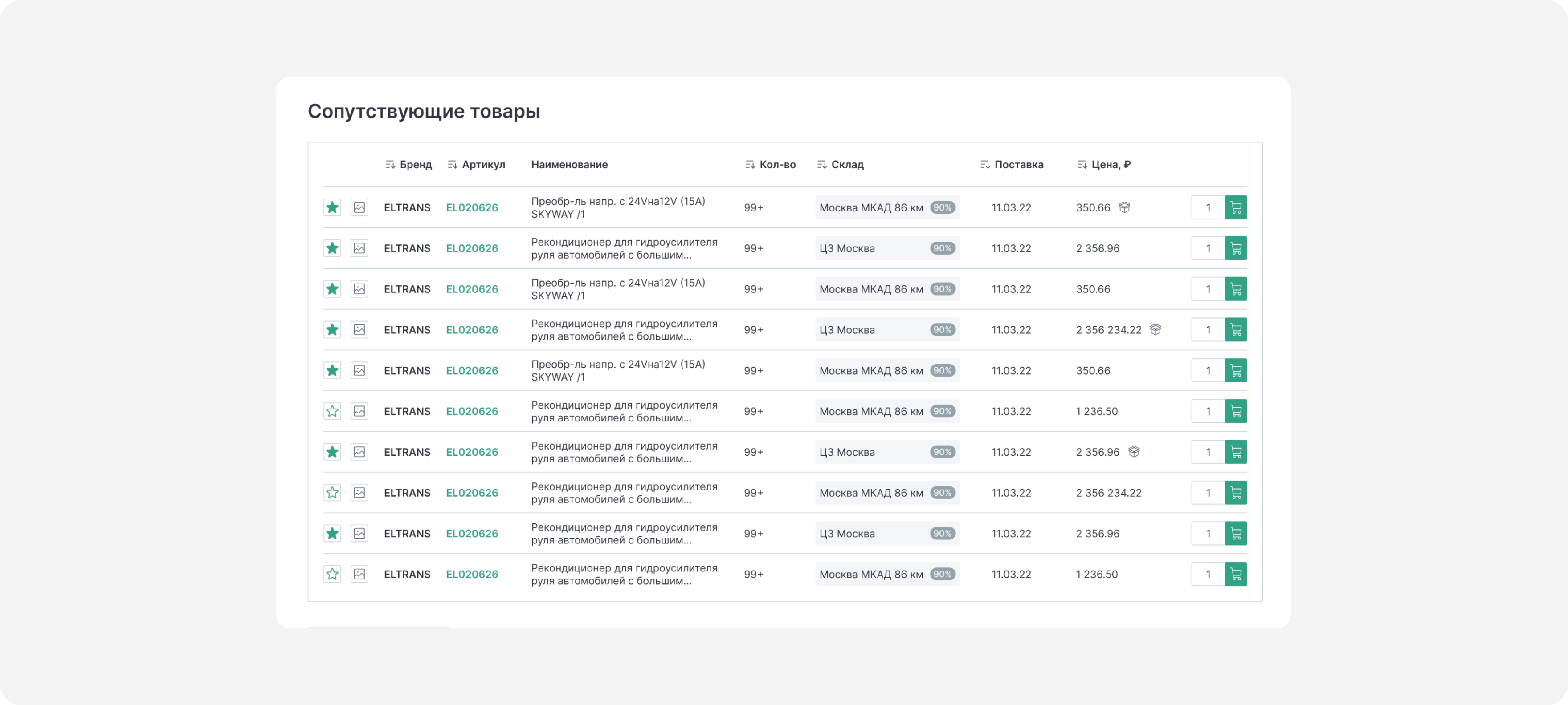 Сопутствующие товары