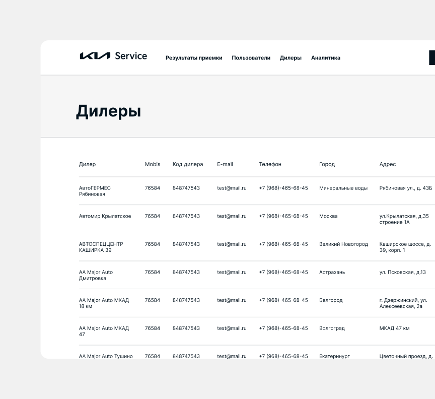 Дилеры